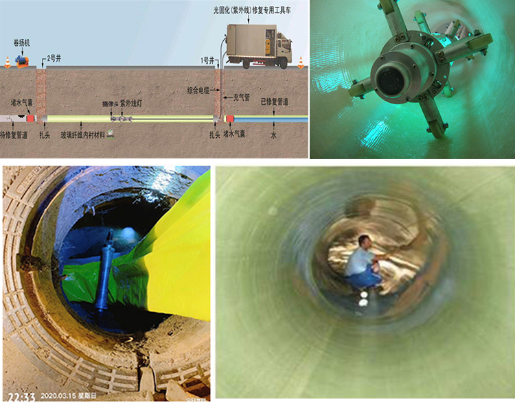 新化UV-CIPP内衬修复