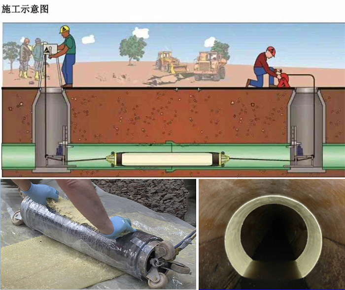 新化管道局部点状修复